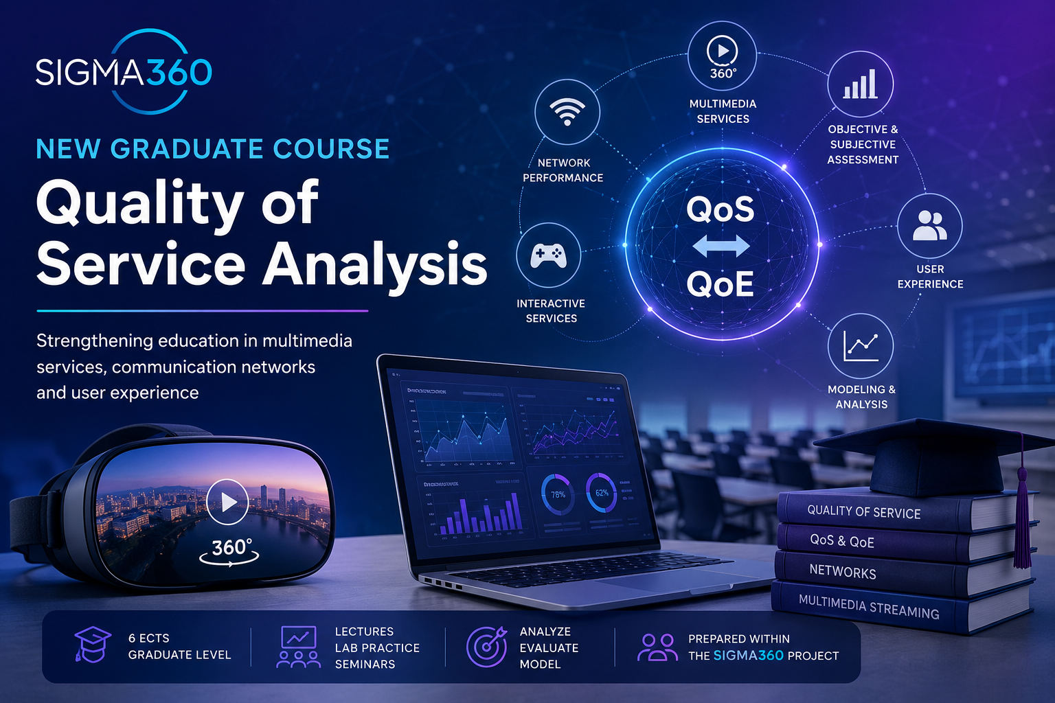 SIGMA360 visual announcing the proposed Quality of Service Analysis graduate course, highlighting multimedia services, communication networks, QoS, QoE, and user experience.