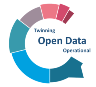 Dani otvoreni podataka – CRO