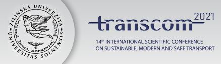 Participation of ITS department members in the international conference TRANSCOM 2021