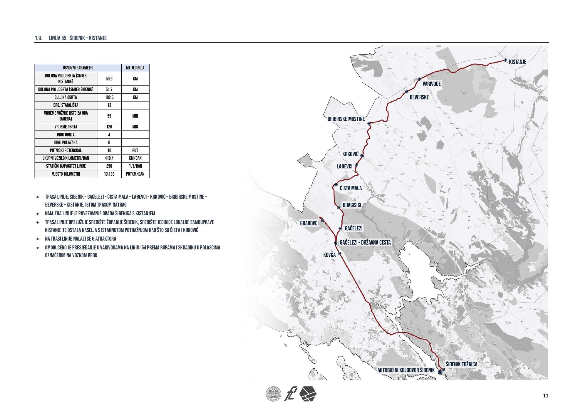 JGP Šibensko-kninska županija 4