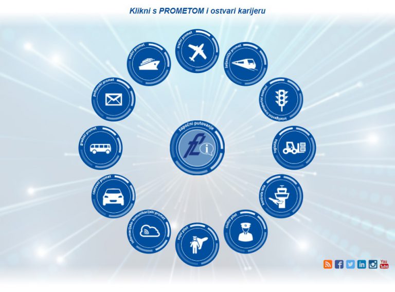 Klikni s prometom